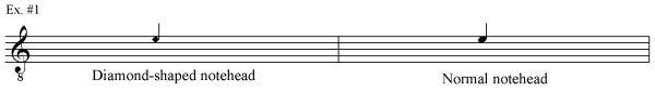 Ex. 1 Classical Guitar Lessons, How to Read  Harmonic Notation